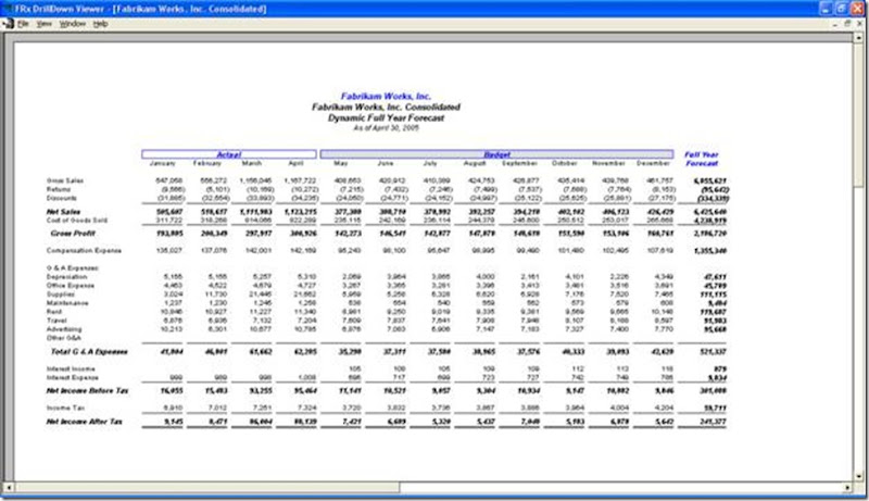 wow them with frx monthly amp year end forecast report year end report sample